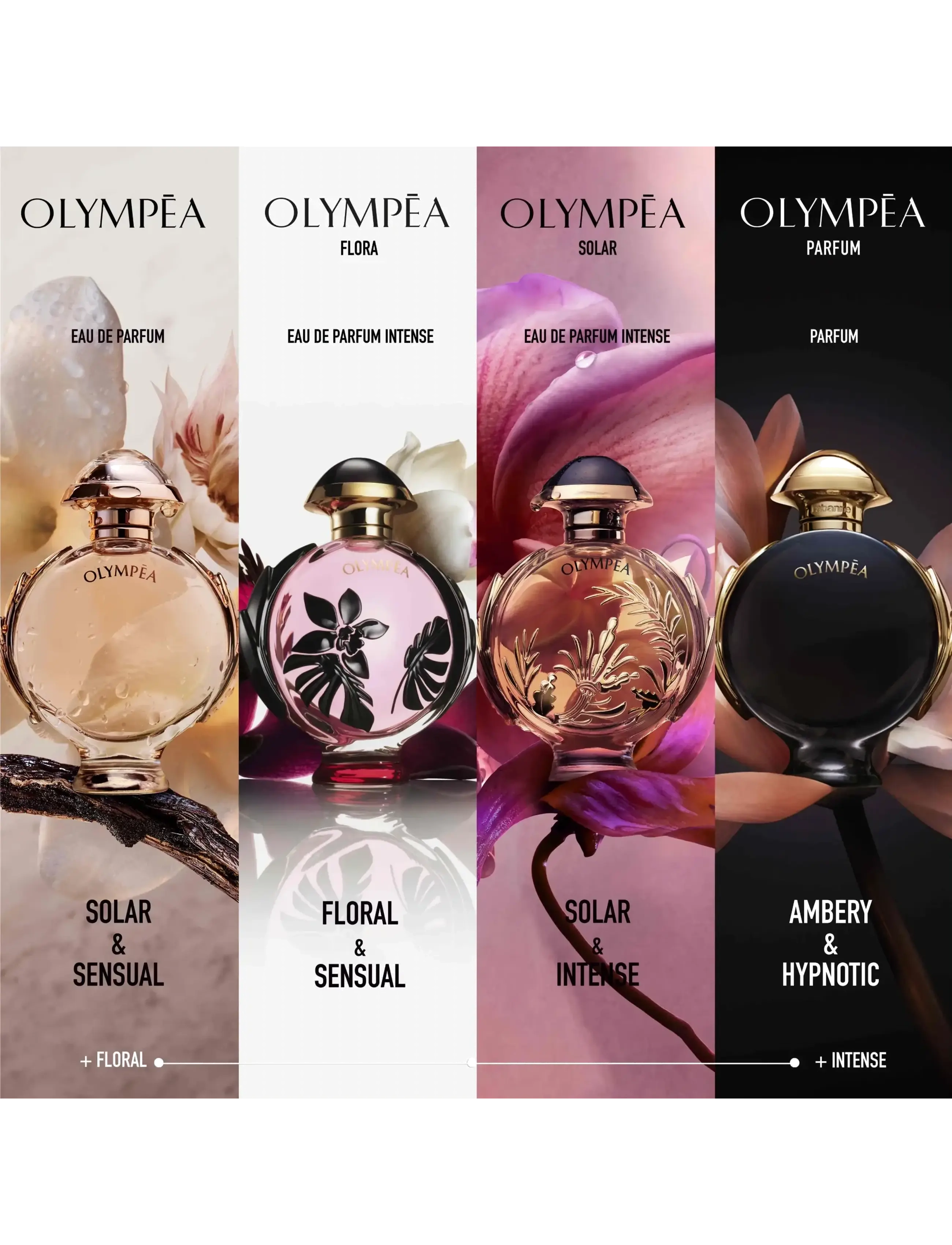 Paco Rabanne Olympea Flora Eau De Parfum 4
