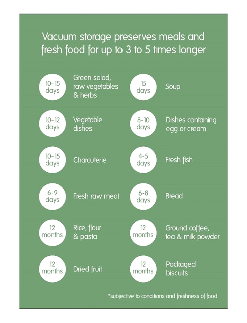 Pebbly - Pebbly rechargeable electronic vacuum pump - vakuumverpacker - clear - 2