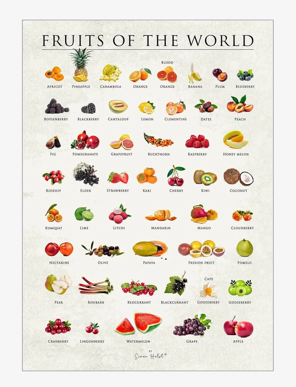 Poster & Frame - Simon Holst - Fruits of the world - essen - multi - 0