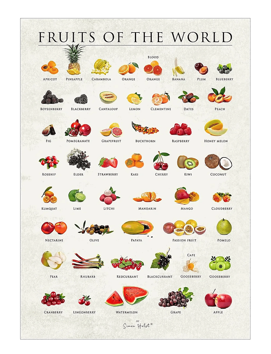 Poster & Frame - Simon Holst - Fruits of the world - virtuves plakāti - multi - 1