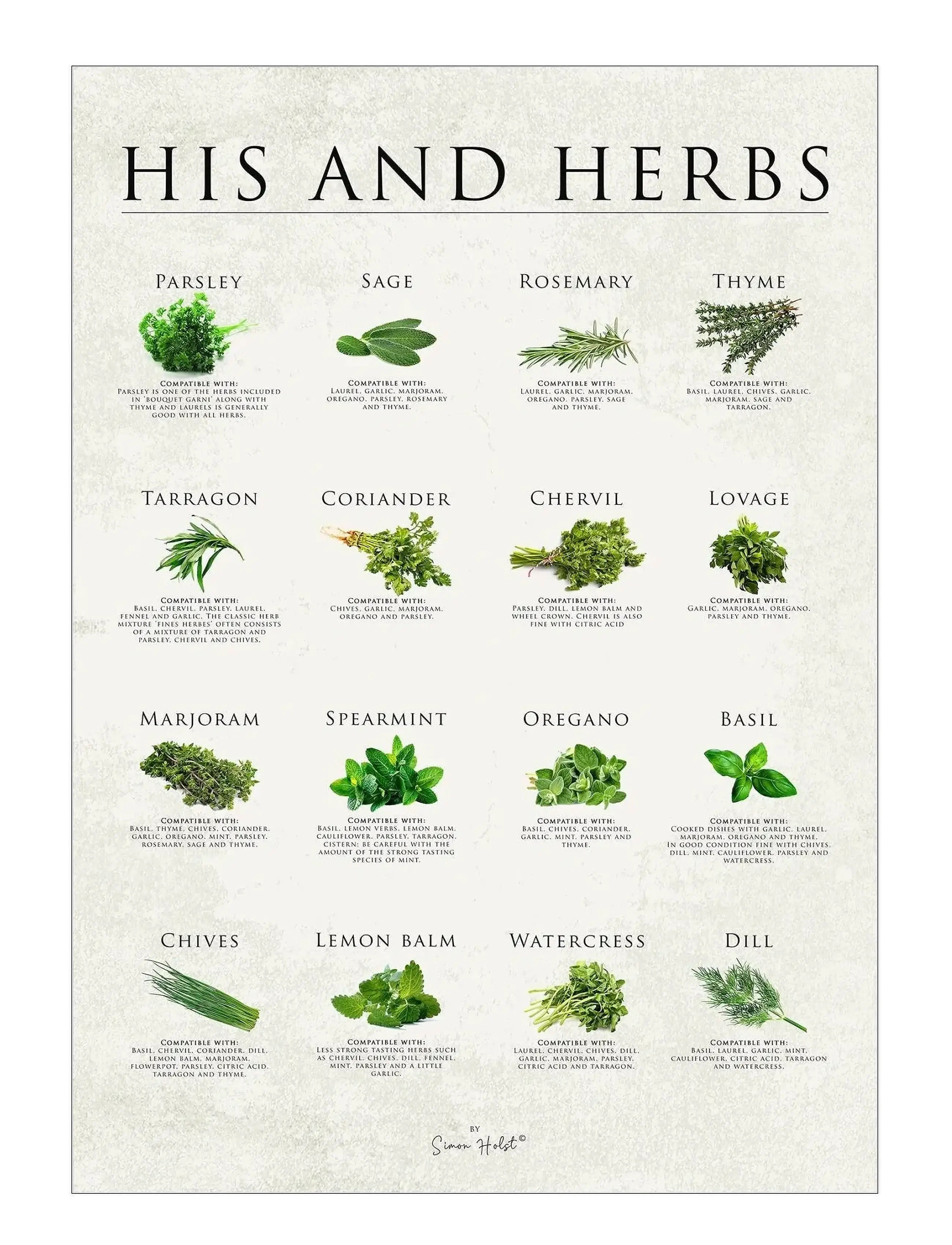 Poster & Frame Simon Holst His And Herbs, Food, Grøn, Str: 50X70CM