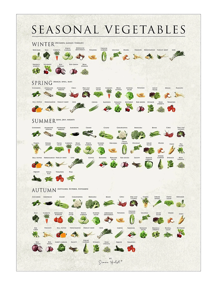 Poster & Frame - Simon Holst - Sæsonens vegetables - toit - multi - 1