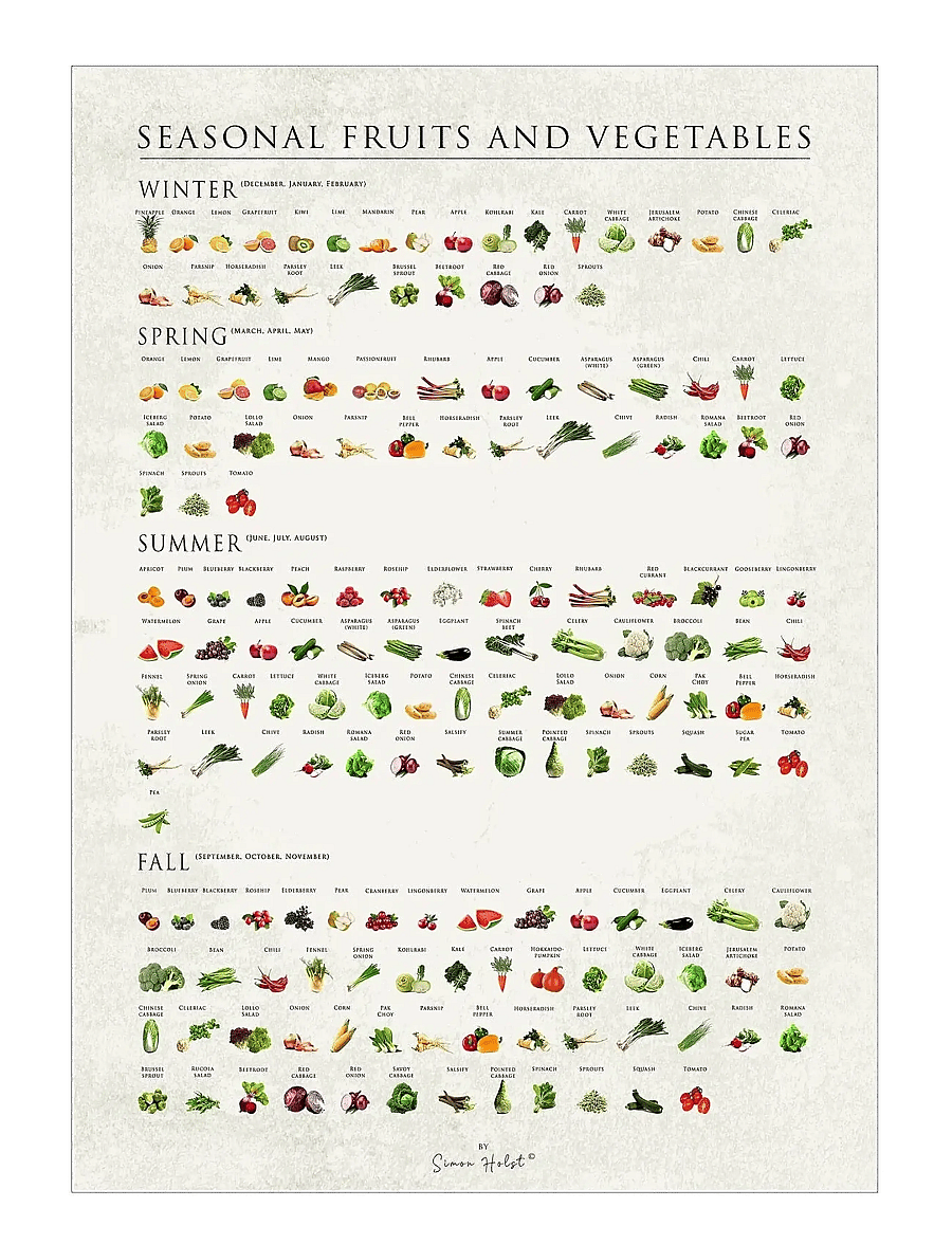 Poster & Frame - Simon Holst - Seasonal fruits and vegetables - toit - multi - 1