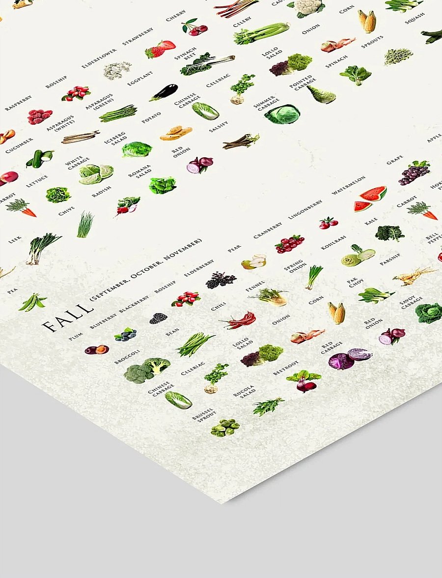 Poster & Frame - Simon Holst - Seasonal fruits and vegetables - toit - multi - 2
