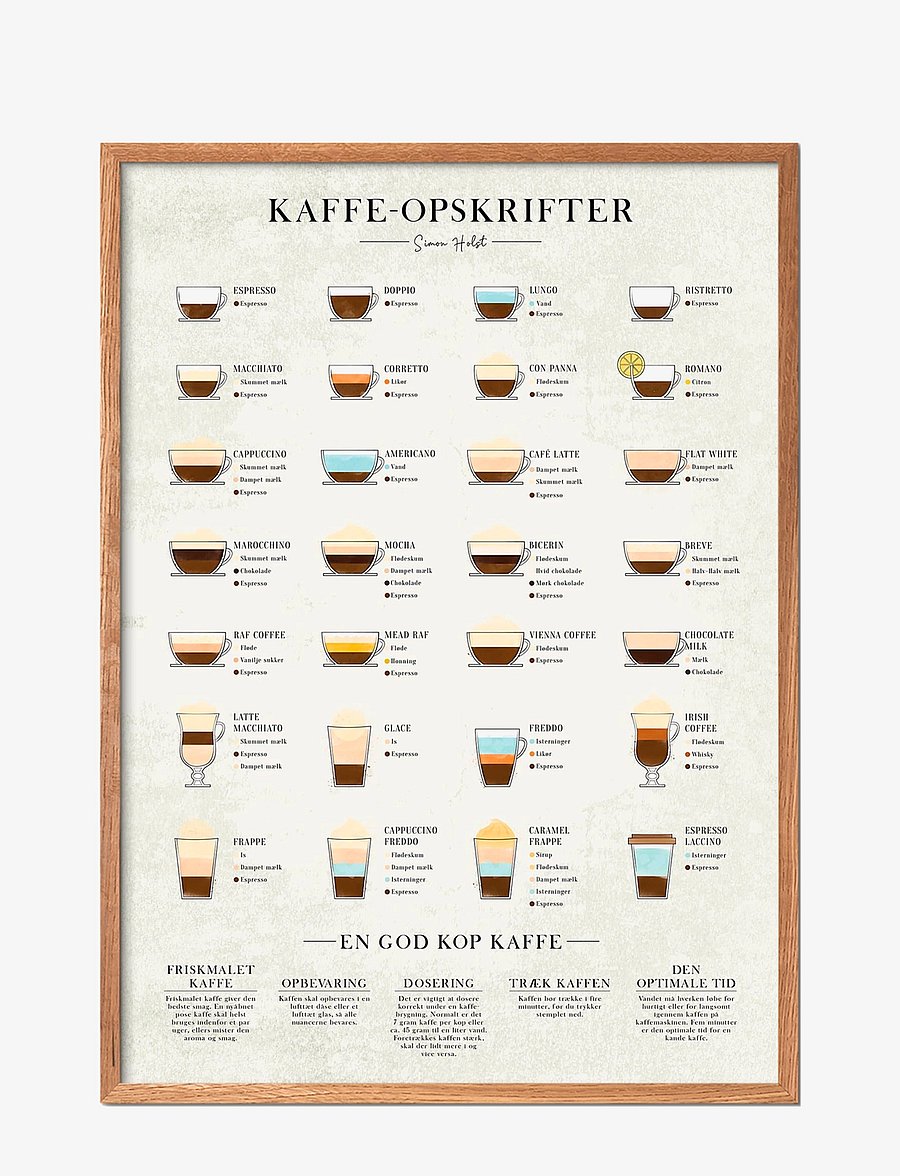 Poster & Frame - Coffee-original - essen - multi-colored - 1