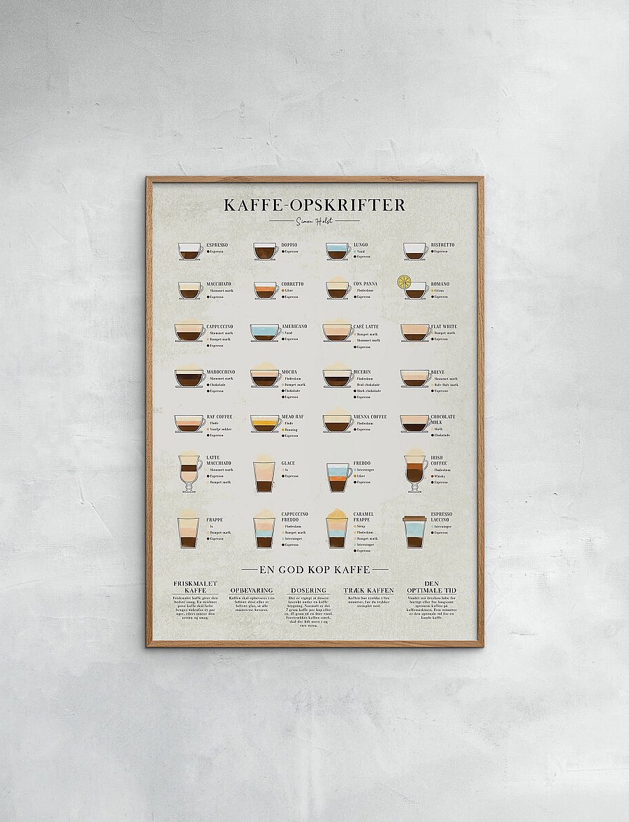 Poster & Frame - Coffee-original - essen - multi-colored - 0