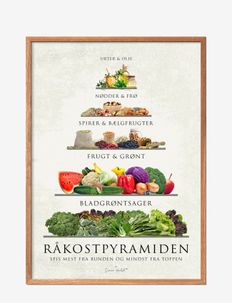 Raw food Pyramid, Poster & Frame