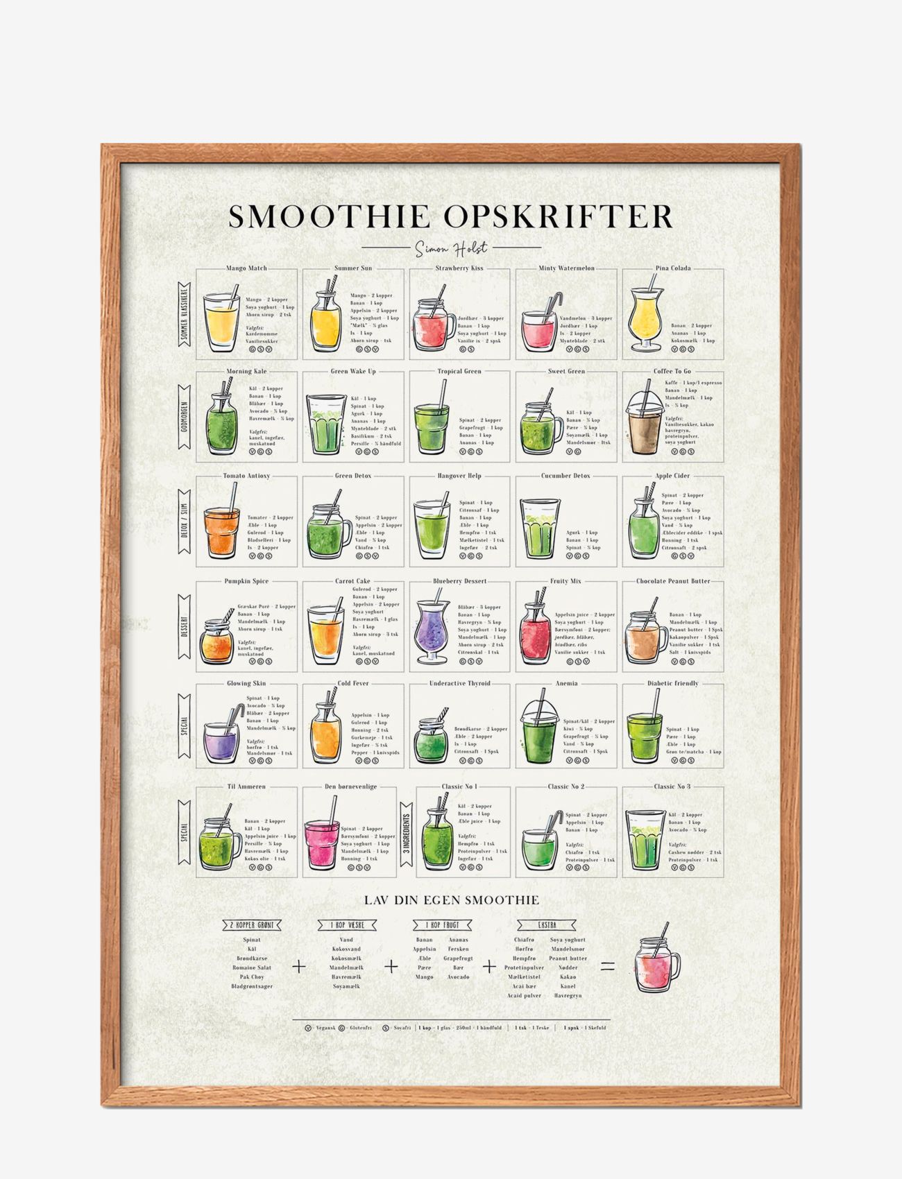 Poster & Frame - Smoothies - laveste priser - multi-colored - 0