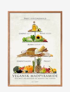Vegan food Pyramid, Poster & Frame