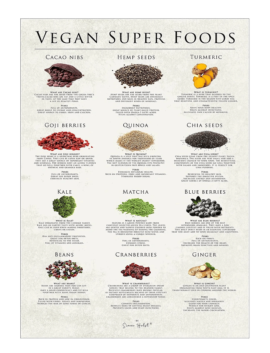 Poster & Frame - Simon Holst - Vegan super foods - essen - multi - 1