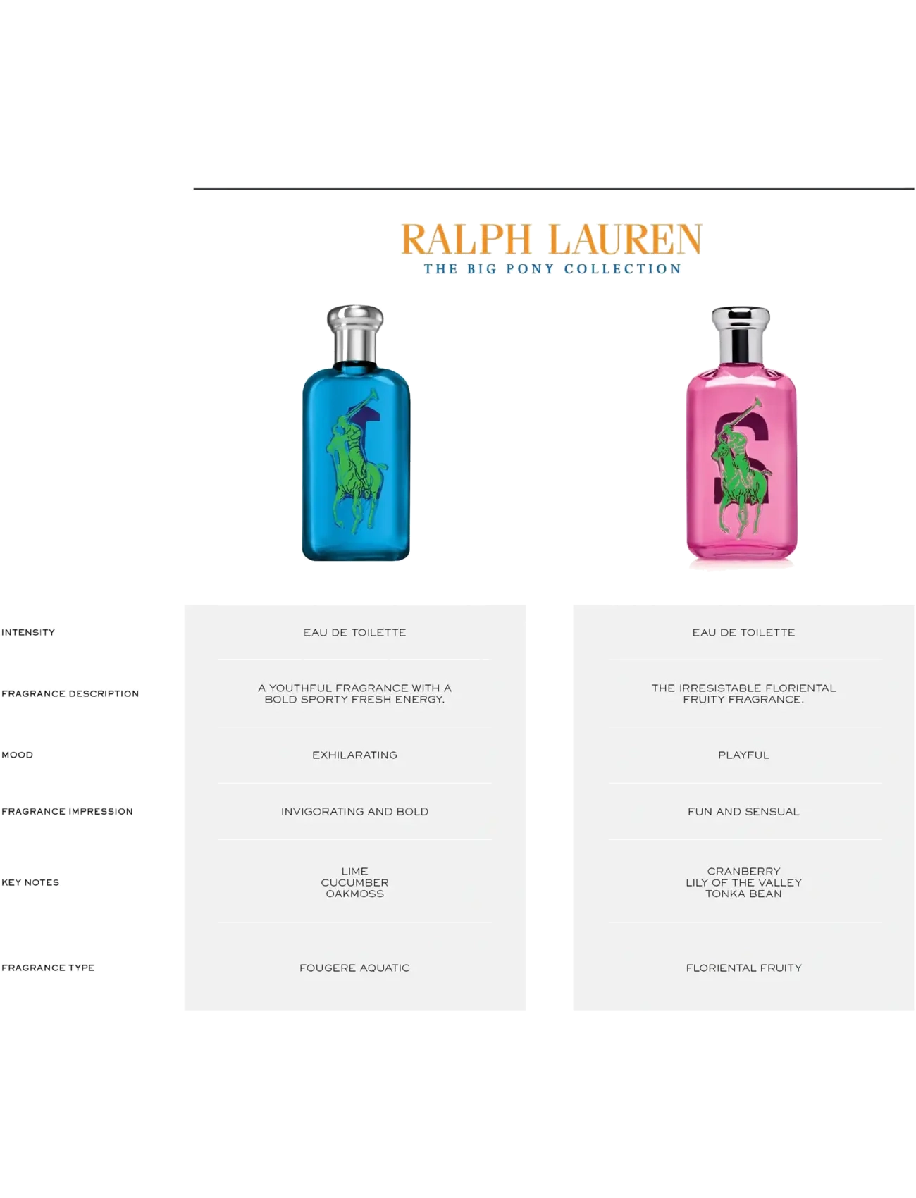 Big Pony 2 Woman Pink Eau de Toilette 3