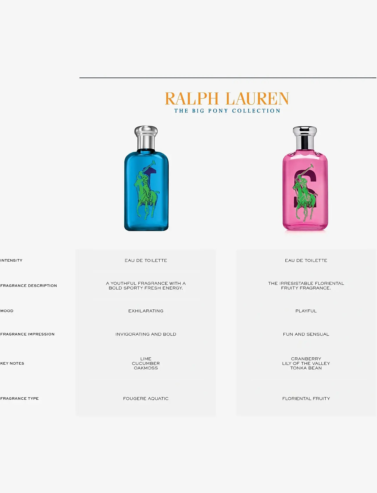 Ralph Lauren - Fragrance - Ralph Lauren Big Pony Women #2 Pink Eau de Toilette 50ml - clear - 1