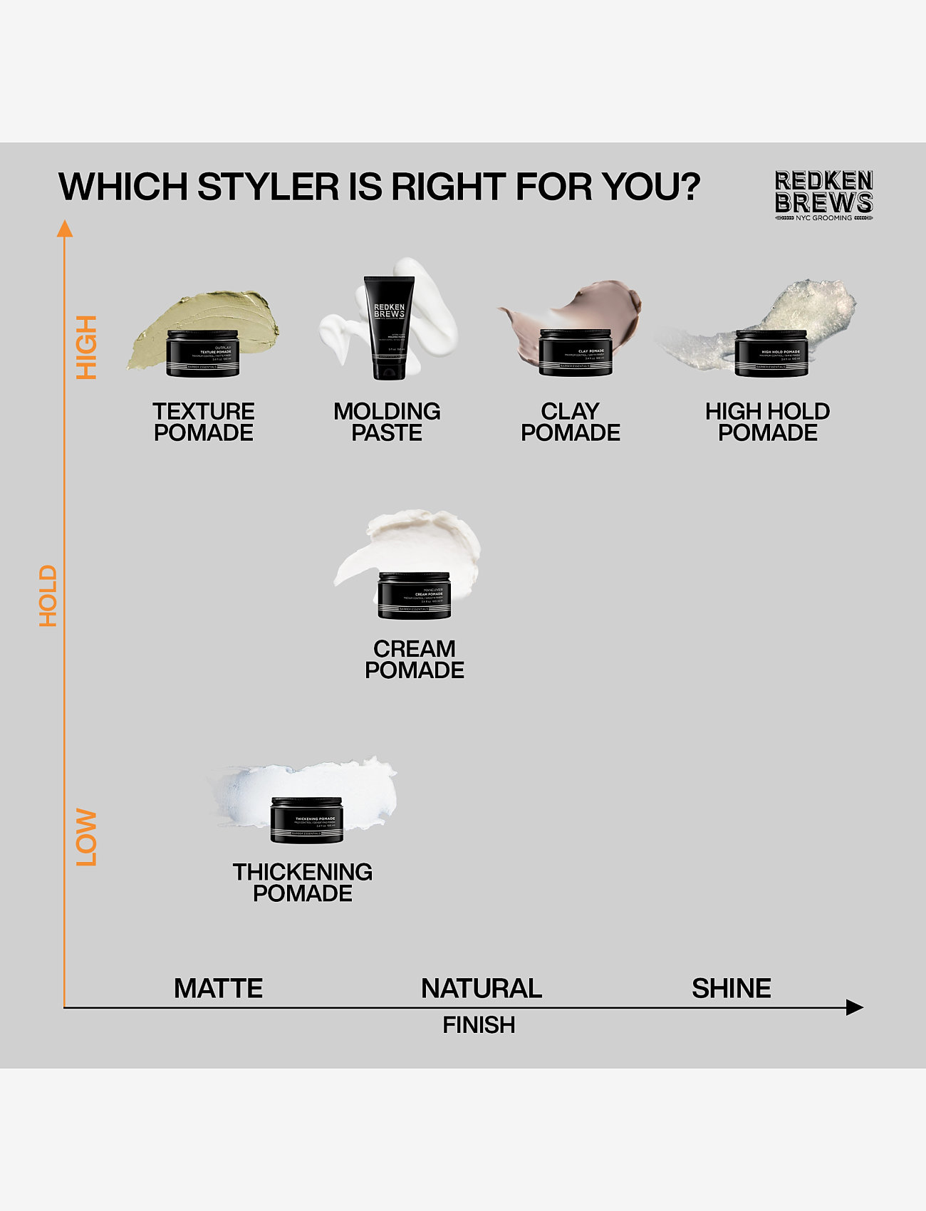 Redken - Redken Brews Work Hard Molding Paste 150ml - paste - no colour - 4