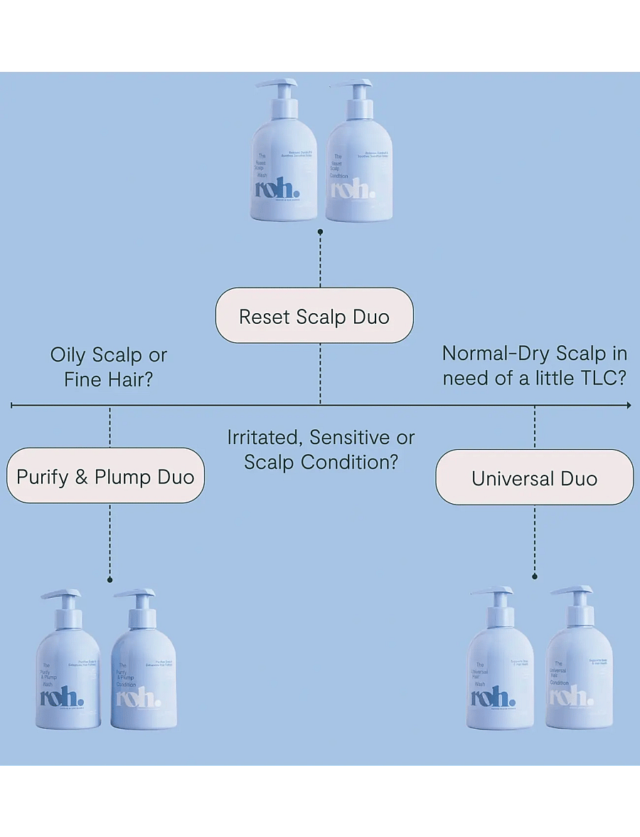 ROH - Purify & Plump Condition 350ml - hoitoaineet - no color - 4