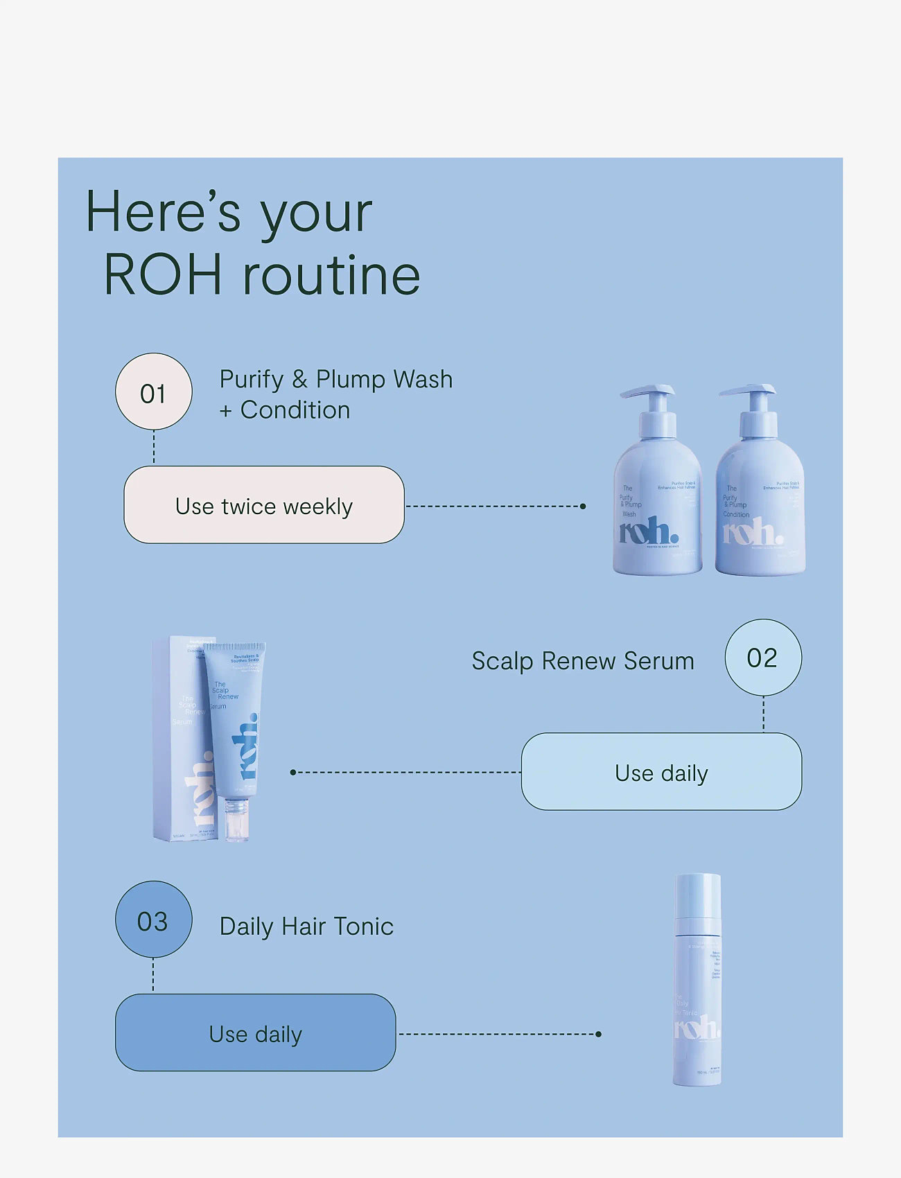 ROH - Purify & Plump Condition 350ml - balsam - no color - 5