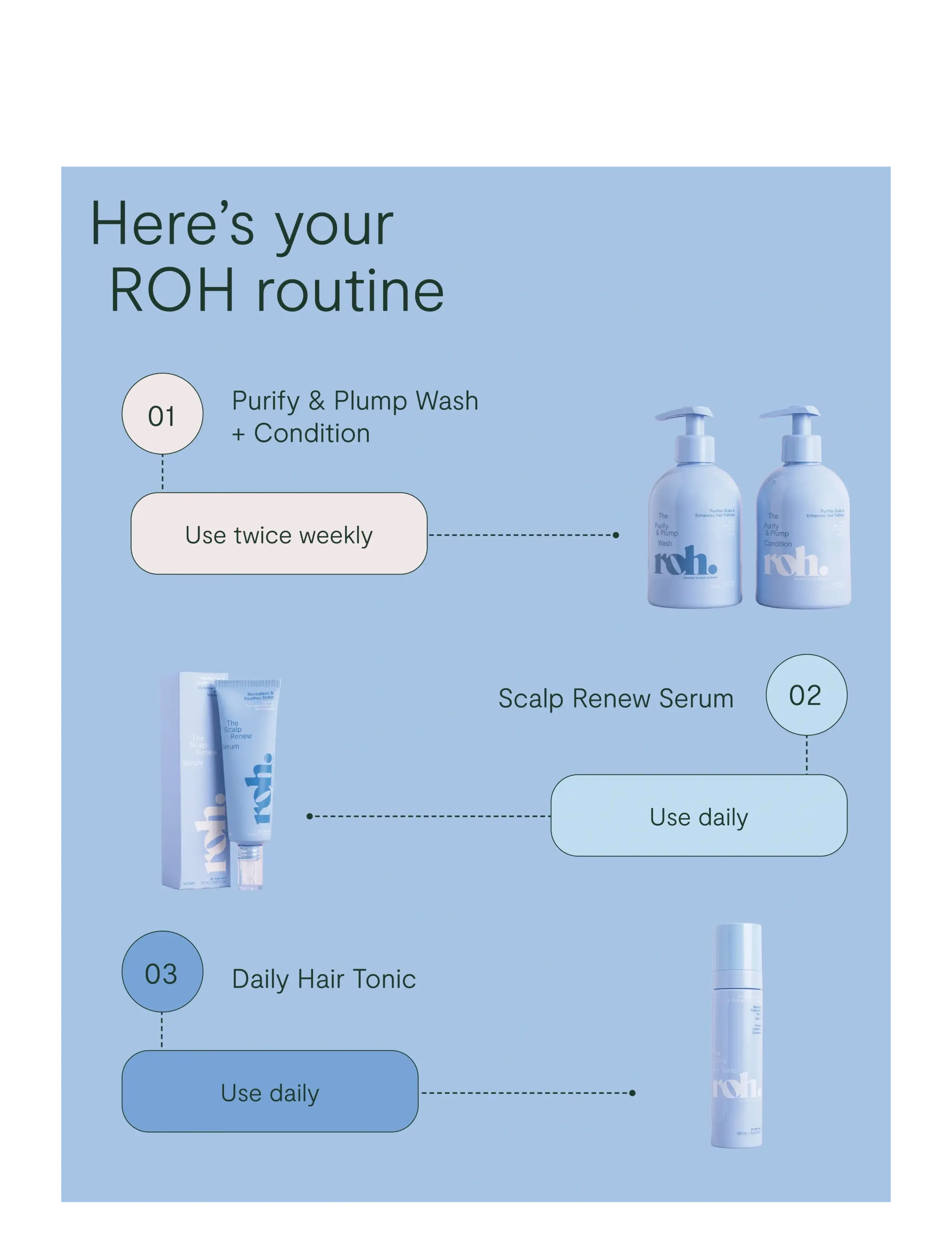 ROH - Purify & Plump Condition 350ml - lägsta priserna - no color - 5