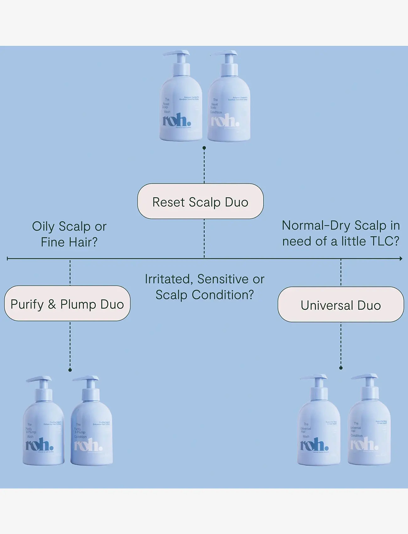 ROH - Purify & Plump Wash 350ml - laveste priser - no color - 4