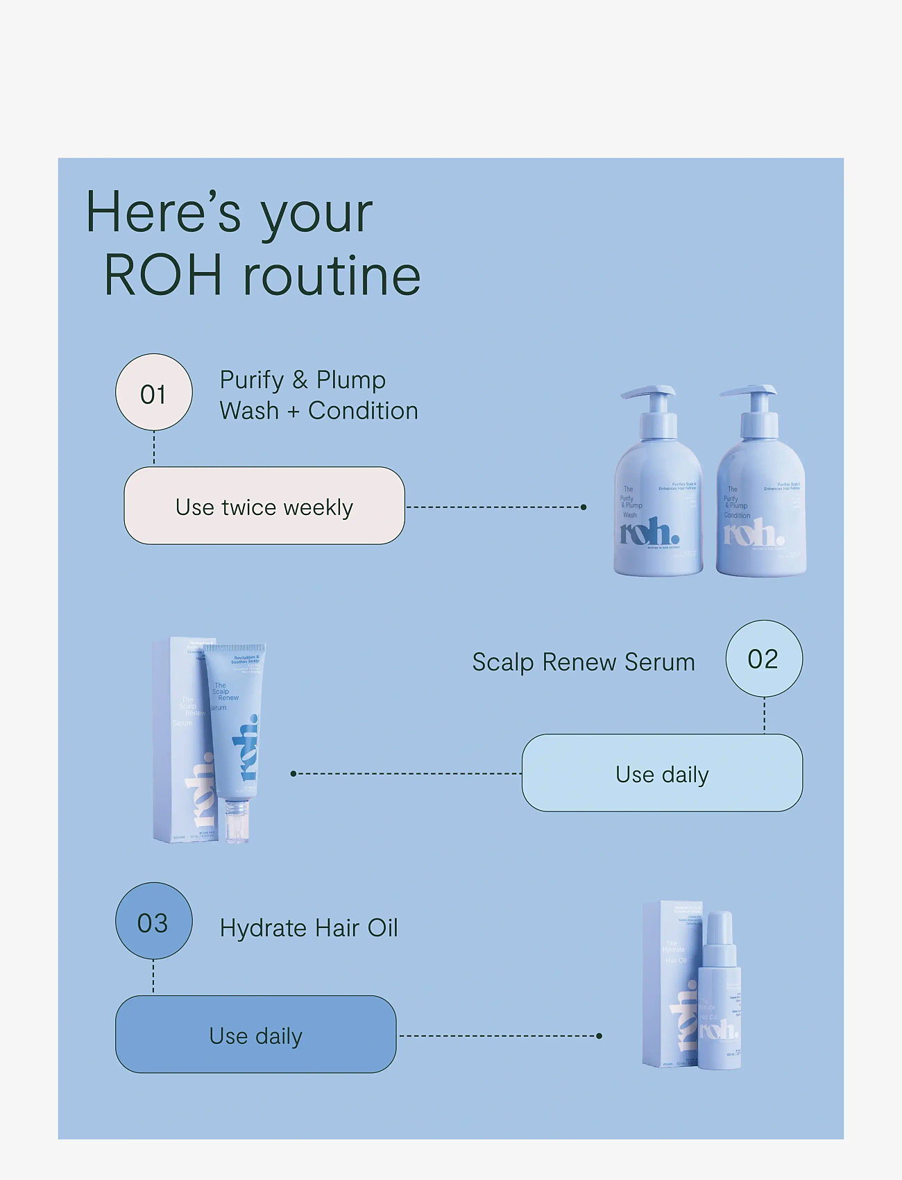 ROH - Purify & Plump Wash 350ml - laveste priser - no color - 5