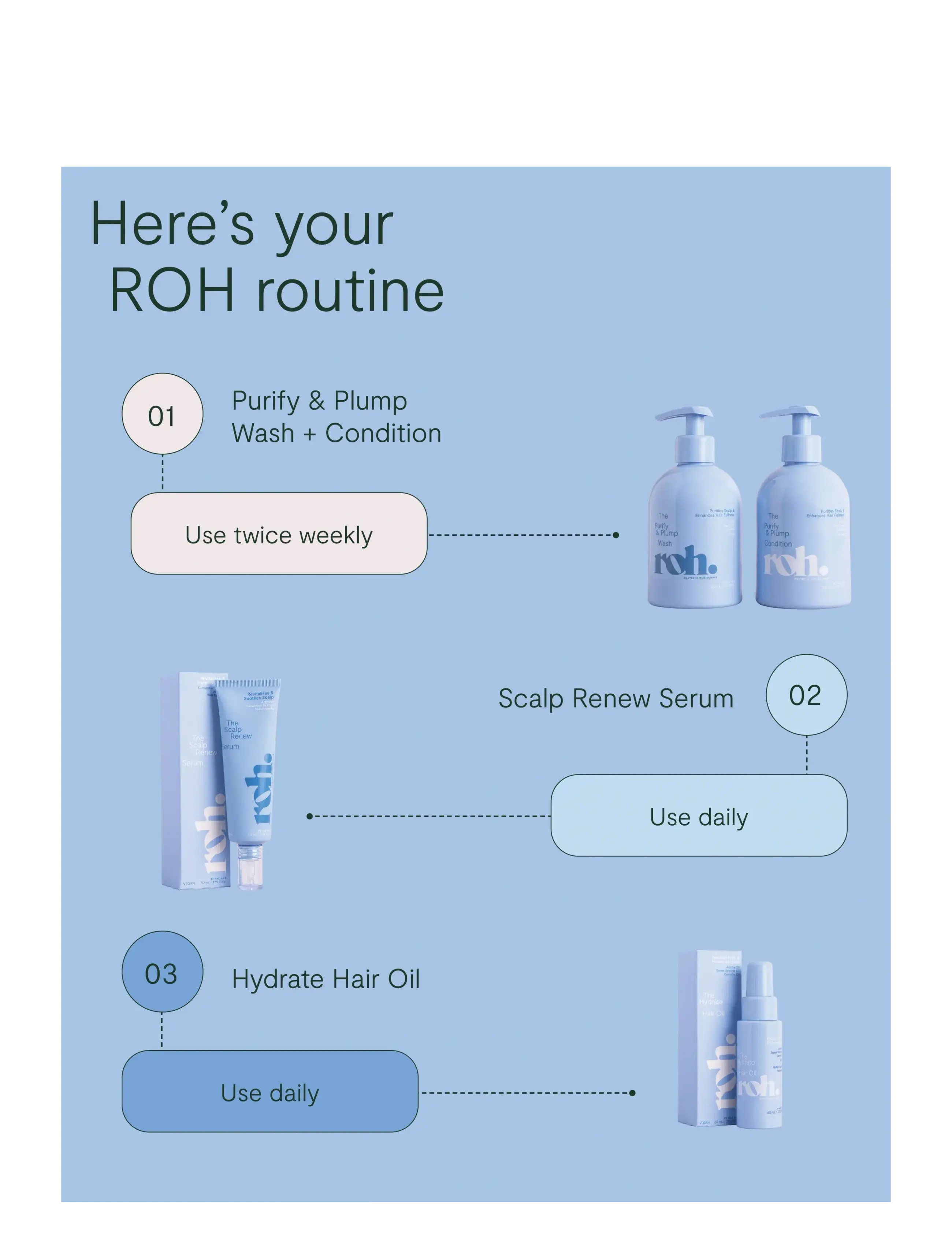 ROH - Purify & Plump Wash 350ml - alhaisimmat hinnat - no color - 5