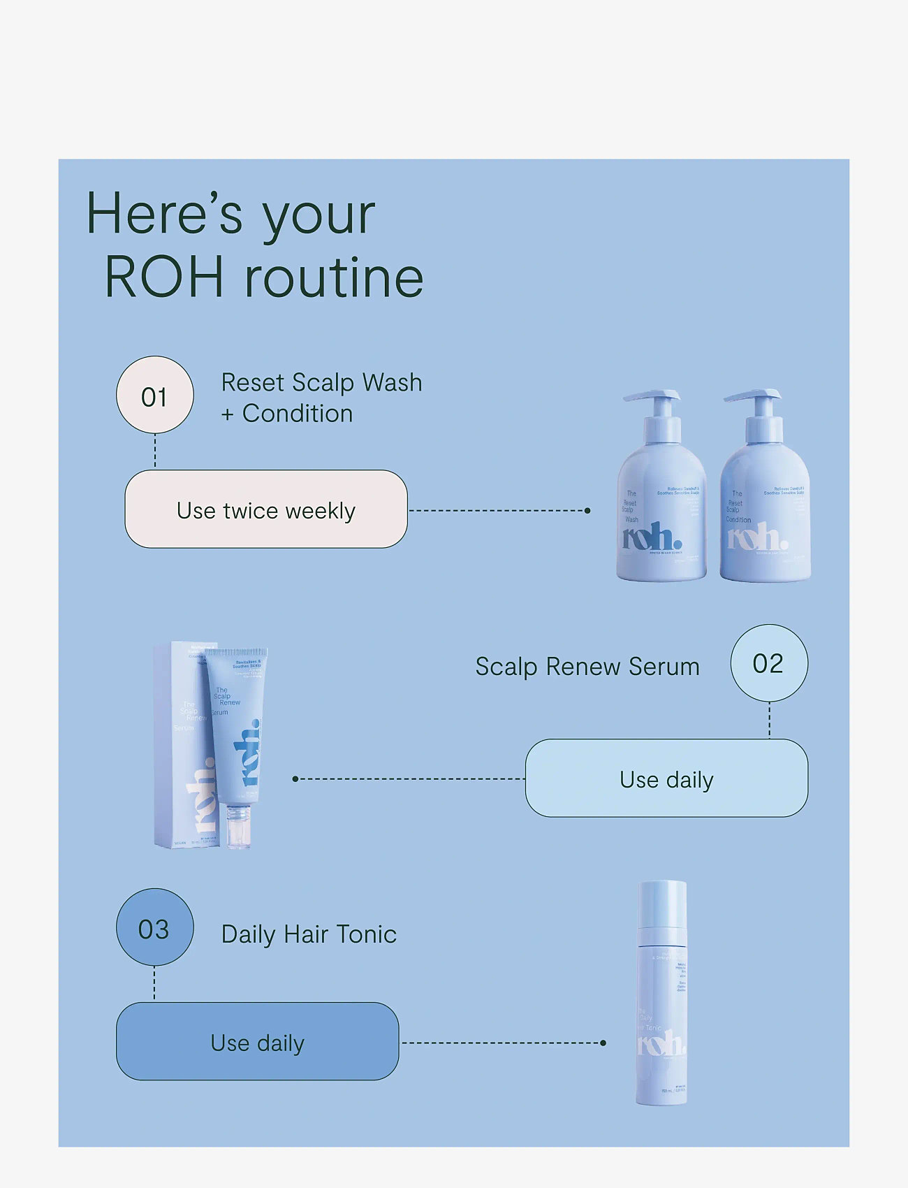 ROH - Reset Scalp Wash 350ml - scalp treatment - no color - 5