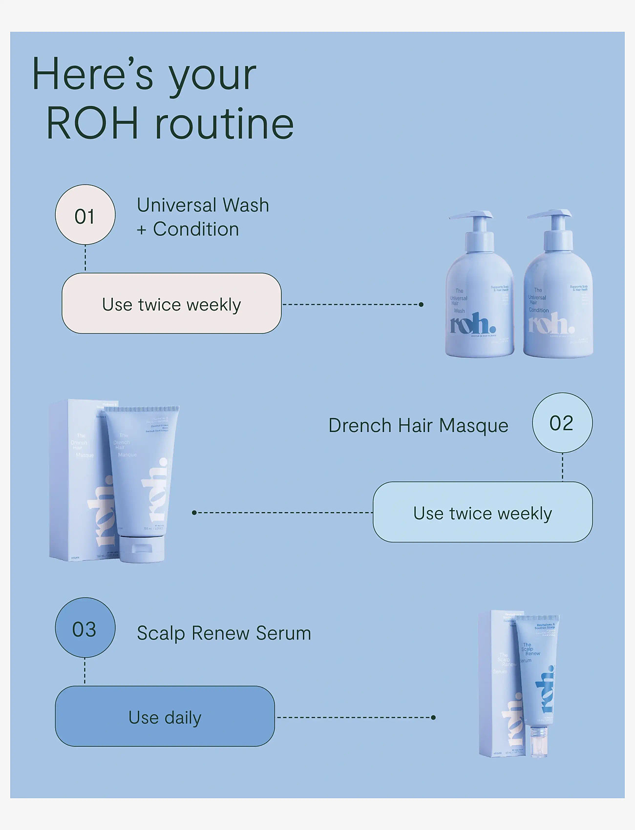 ROH - Universal Hair Condition 350ml - laveste priser - no color - 4