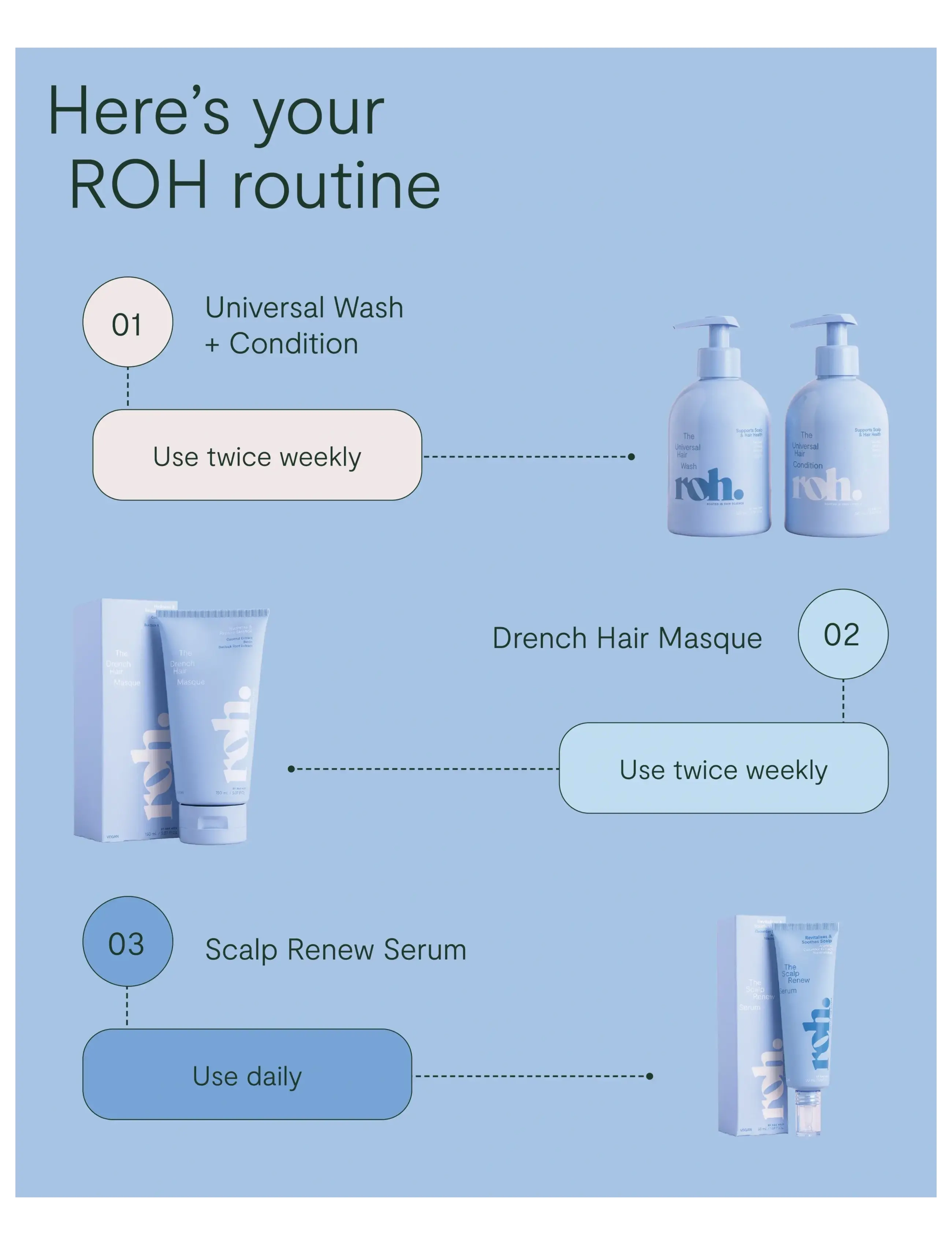 ROH - Universal Hair Condition 350ml - hoitoaineet - no color - 4