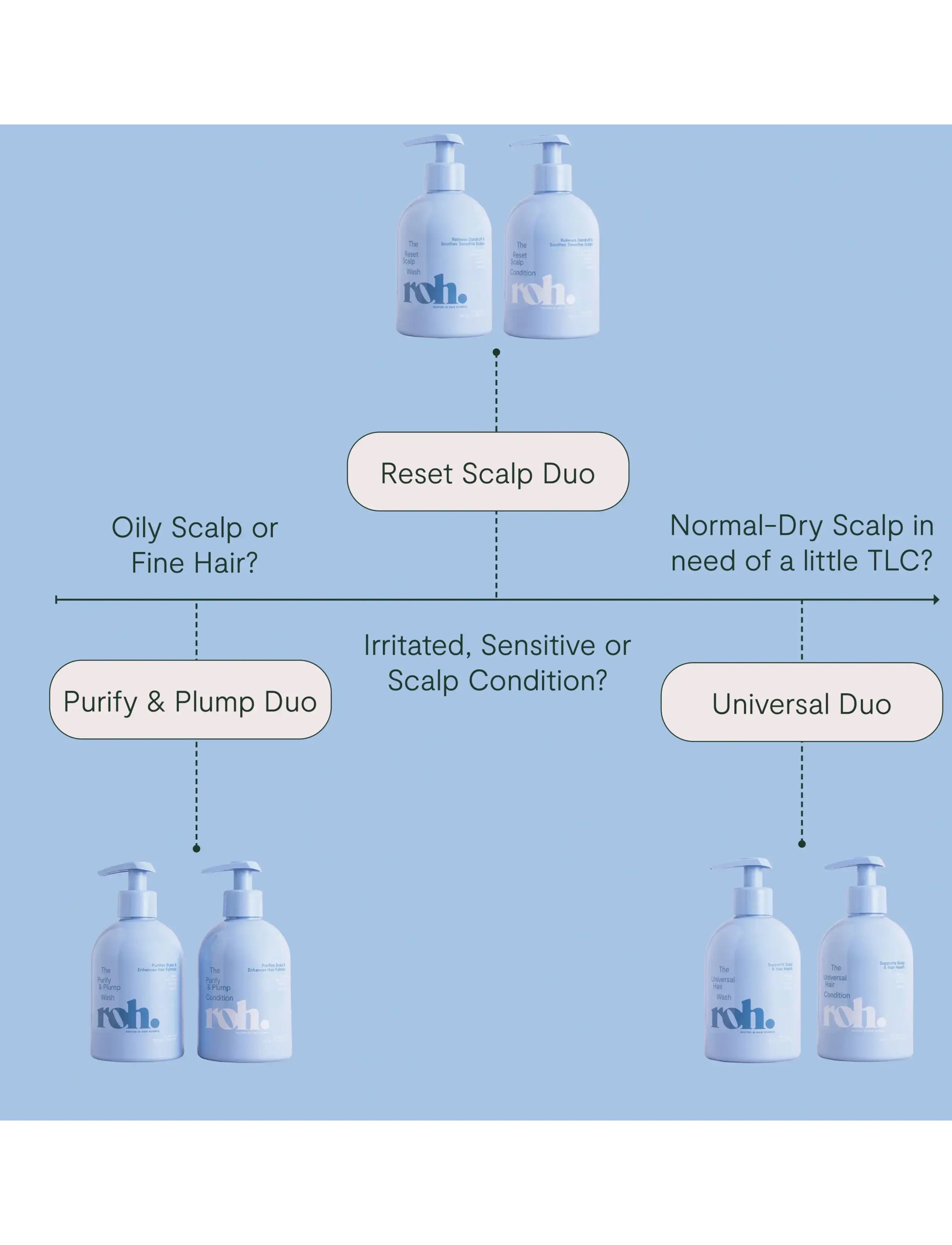 ROH - Universal Hair Wash 350ml - hårpleje - no color - 4