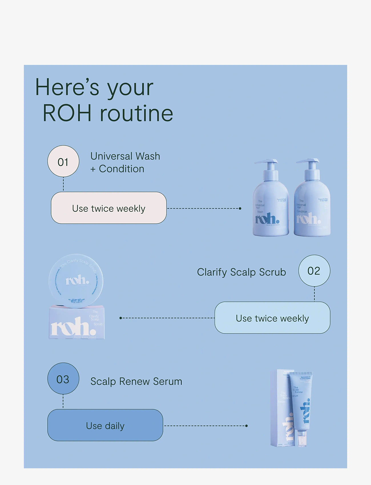 ROH - Clarify Scalp Scrub 180g - scalp treatment - no color - 5