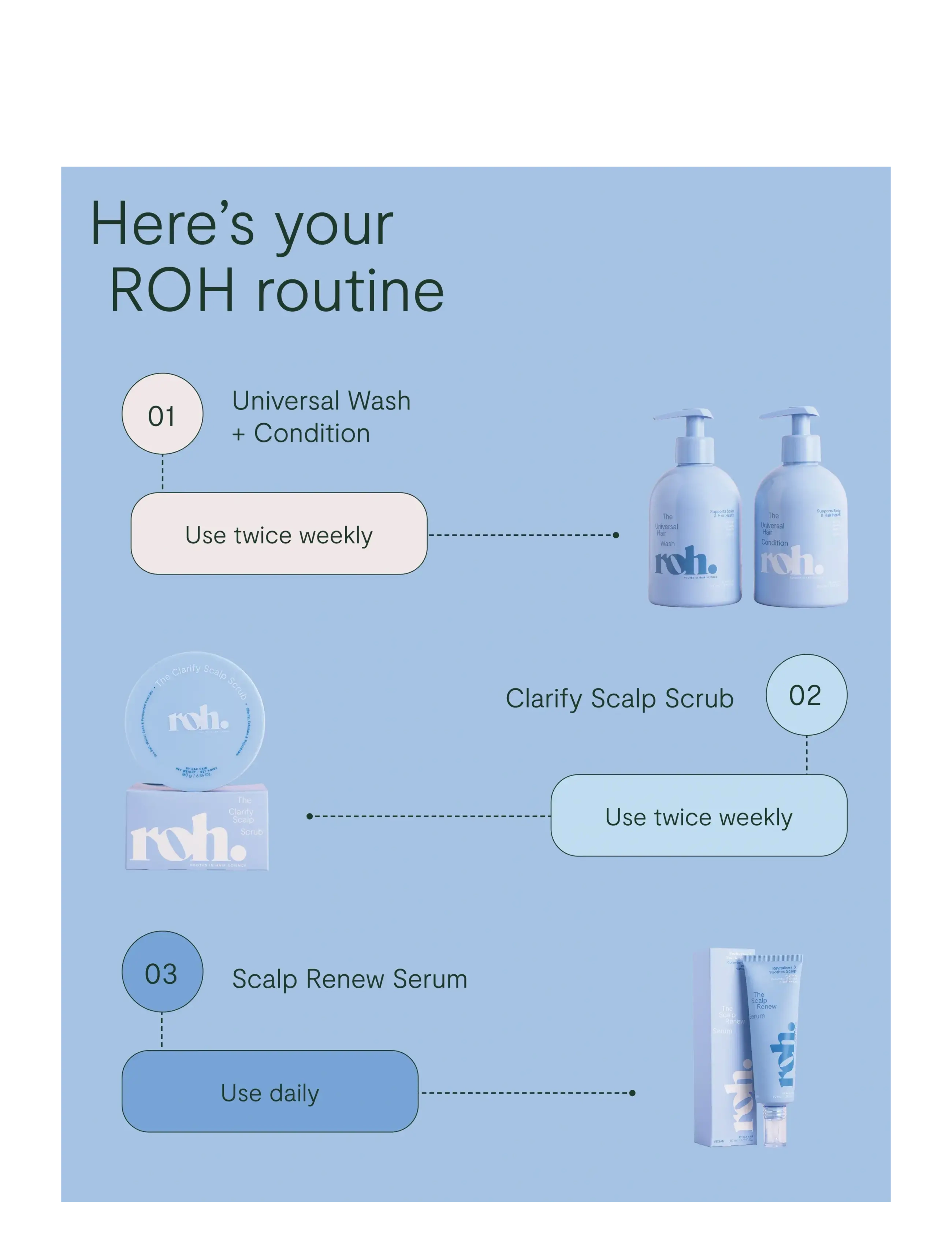 ROH - Clarify Scalp Scrub 180g - scalp treatment - no color - 5