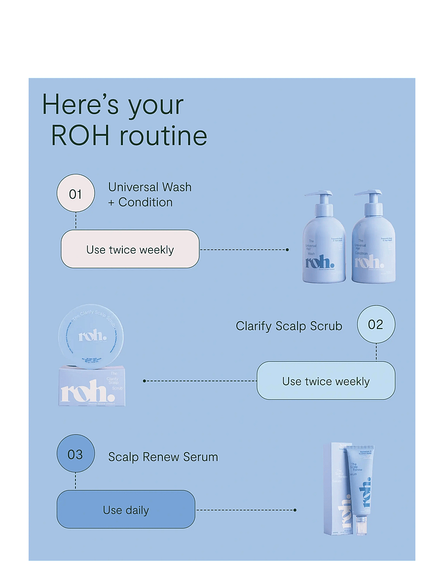 ROH - Clarify Scalp Scrub 180g - meðferðir fyrir hársvörð - no color - 5