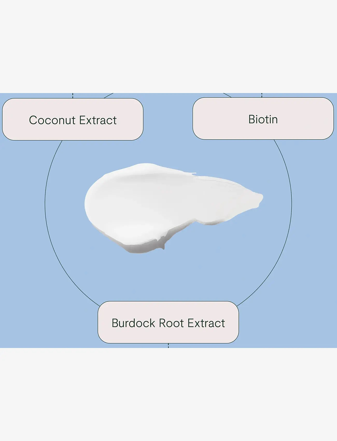 ROH - Drench Hair Masque 150ml - hårmasker - no color - 3