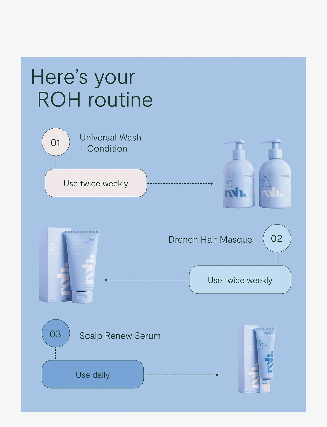 ROH - Drench Hair Masque 150ml - hårmasker - no color - 4