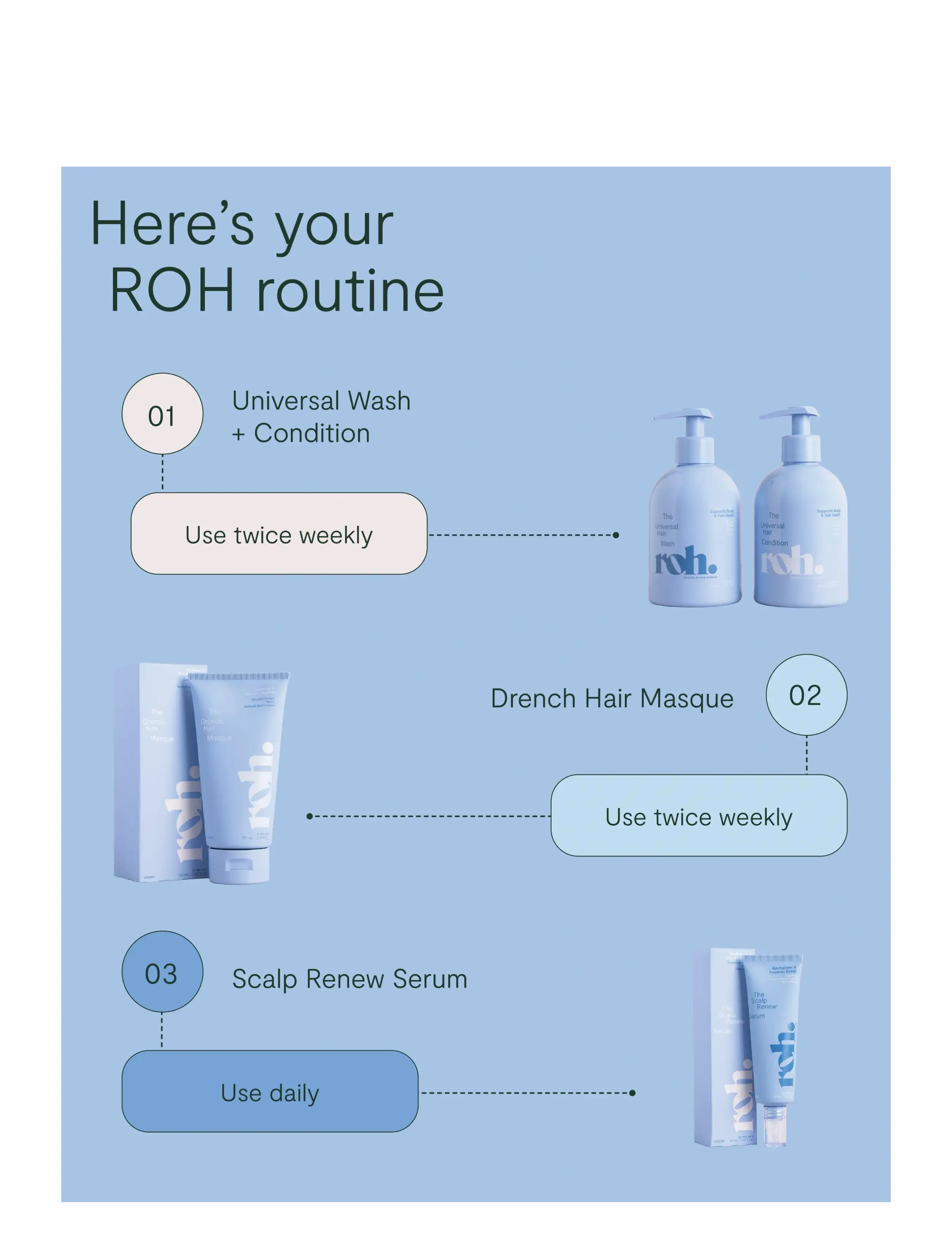 ROH - Drench Hair Masque 150ml - hårmasker - no color - 4