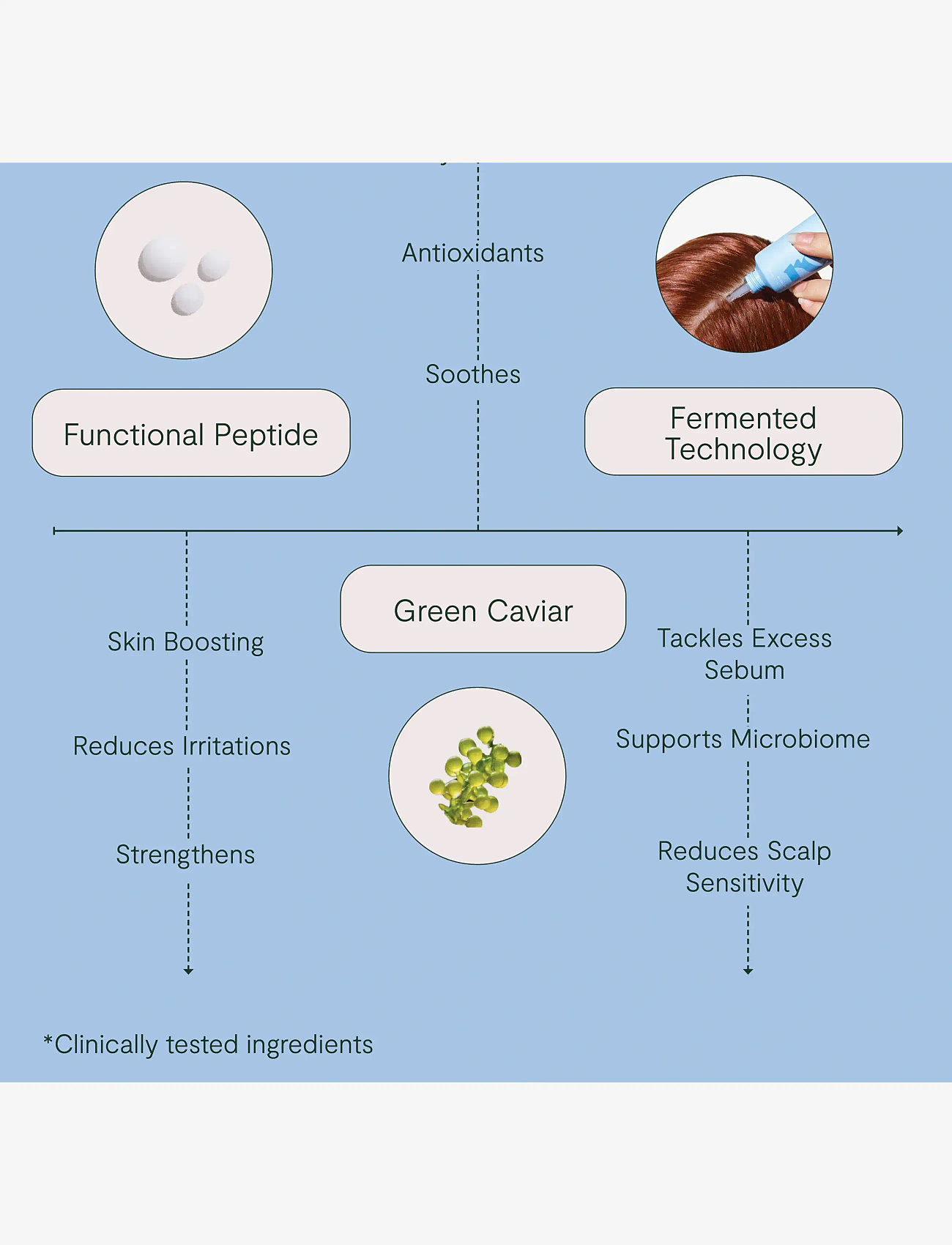 ROH - Drench Hair Masque 150ml - hårmasker - no color - 5