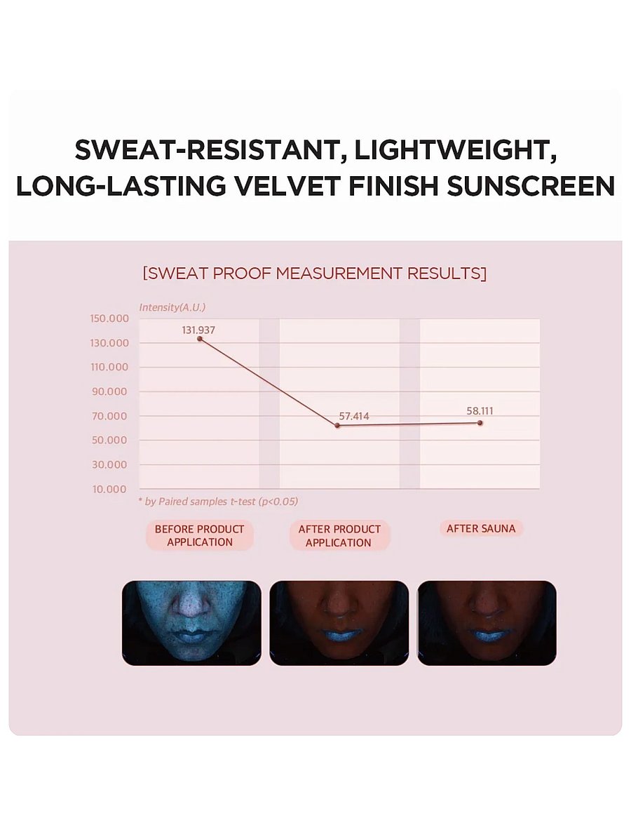 SKIN1004 - Poremizing Velvet Finish Sunscreen SPF 50+ PA++++ - för ansiktet - tinted - 2
