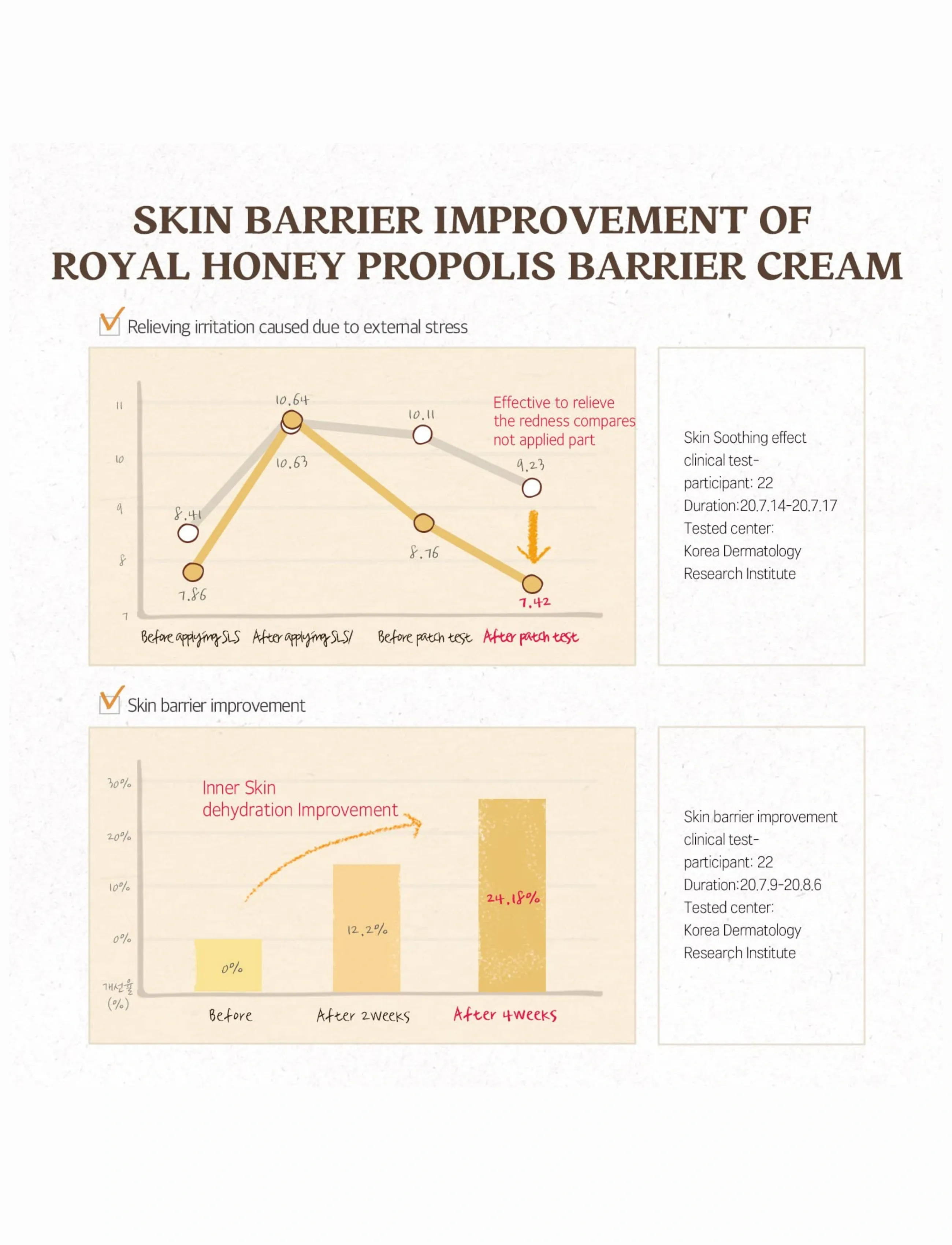 Skinfood - Royal Honey Propolis Enrich Barrier Cream - fugtpleje - clear - 4