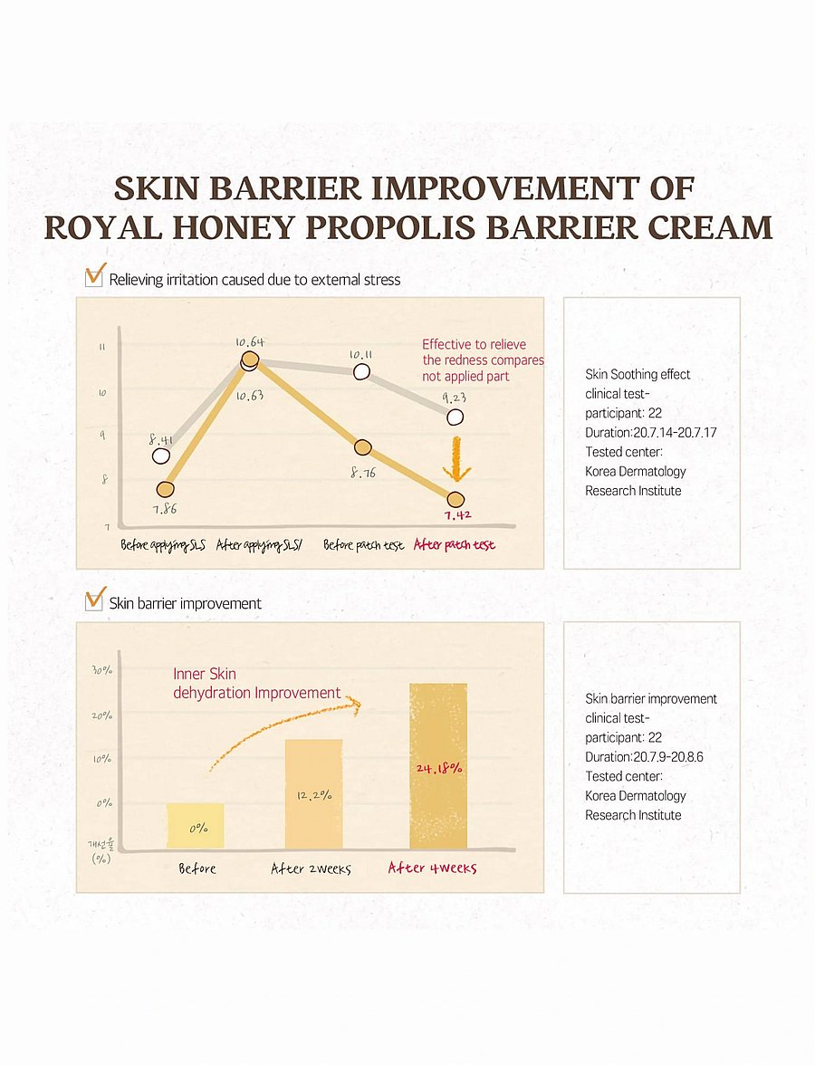 Skinfood - Royal Honey Propolis Enrich Barrier Cream - dagkräm - clear - 4
