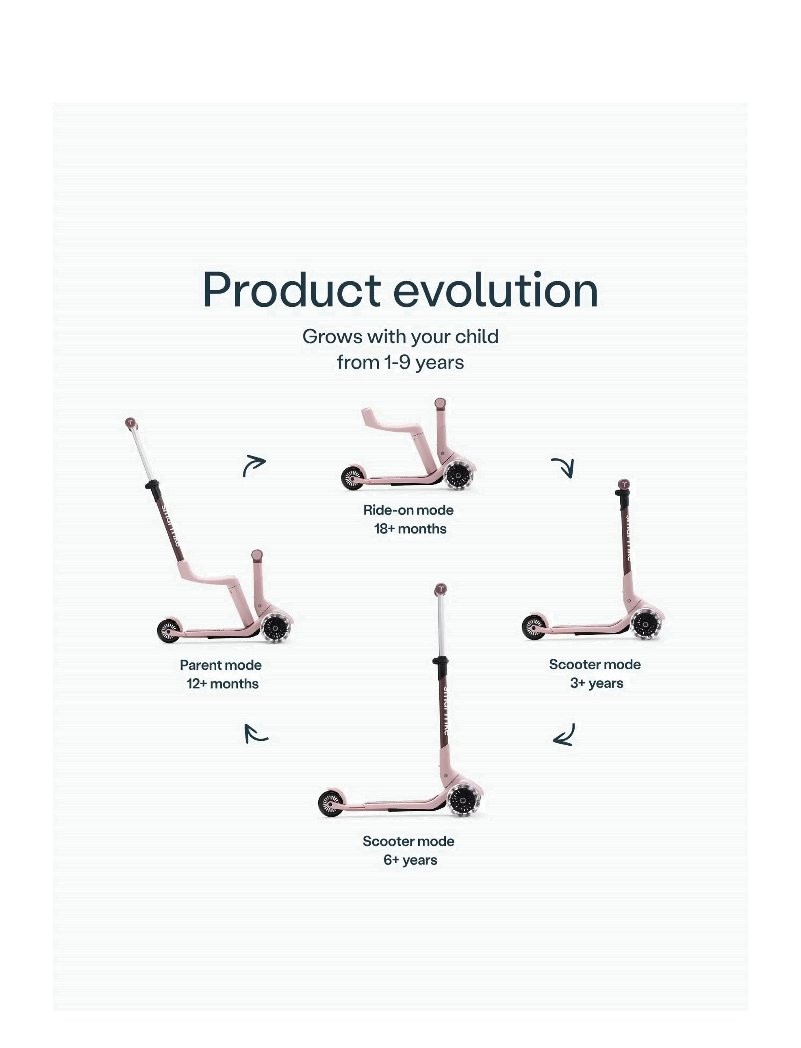 Smartrike - Xtend Mini-ride - Coral Pink - coral pink - 2
