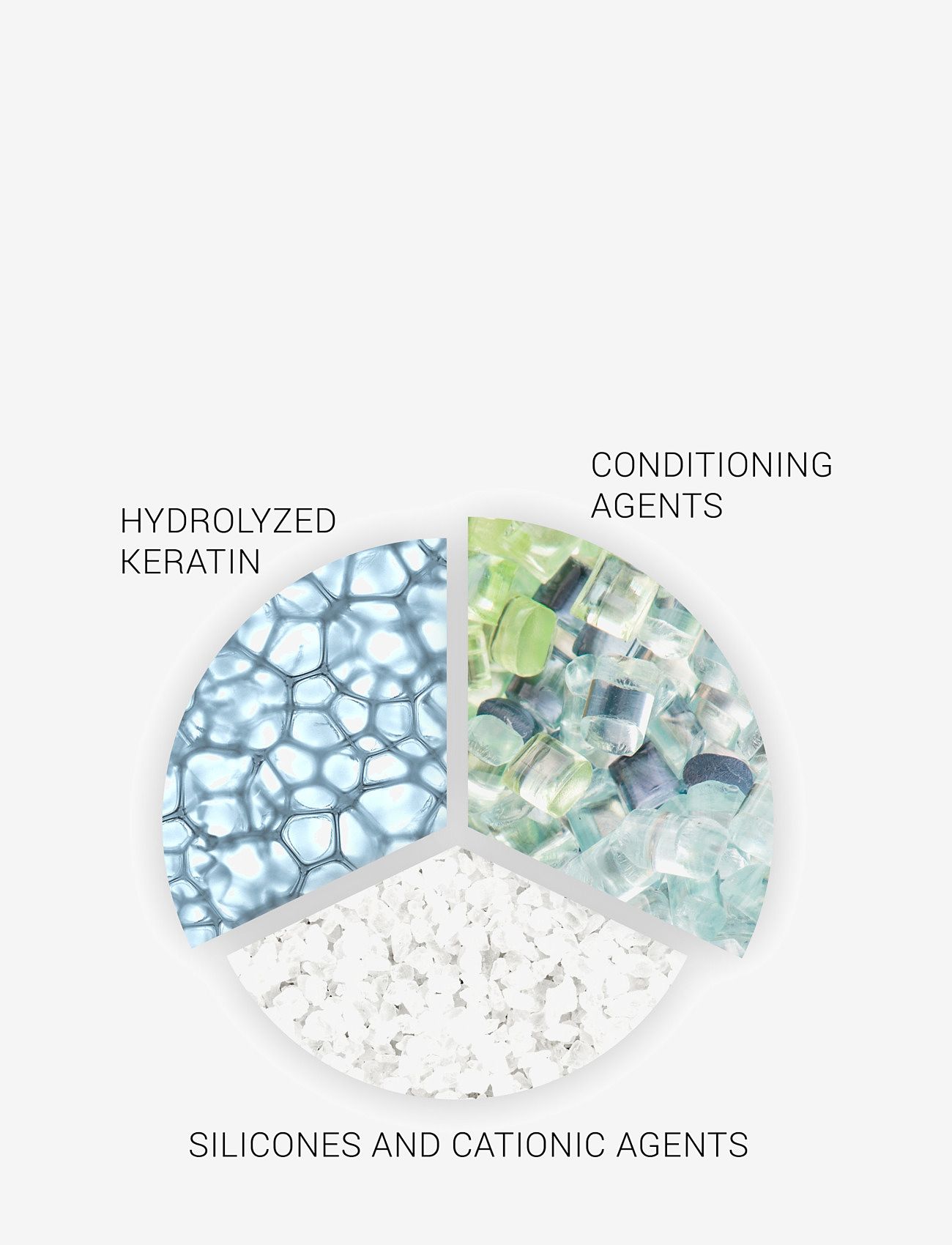 Wella SP - Wella Professionals SP Repair Conditioner 200 ml - clear - 2