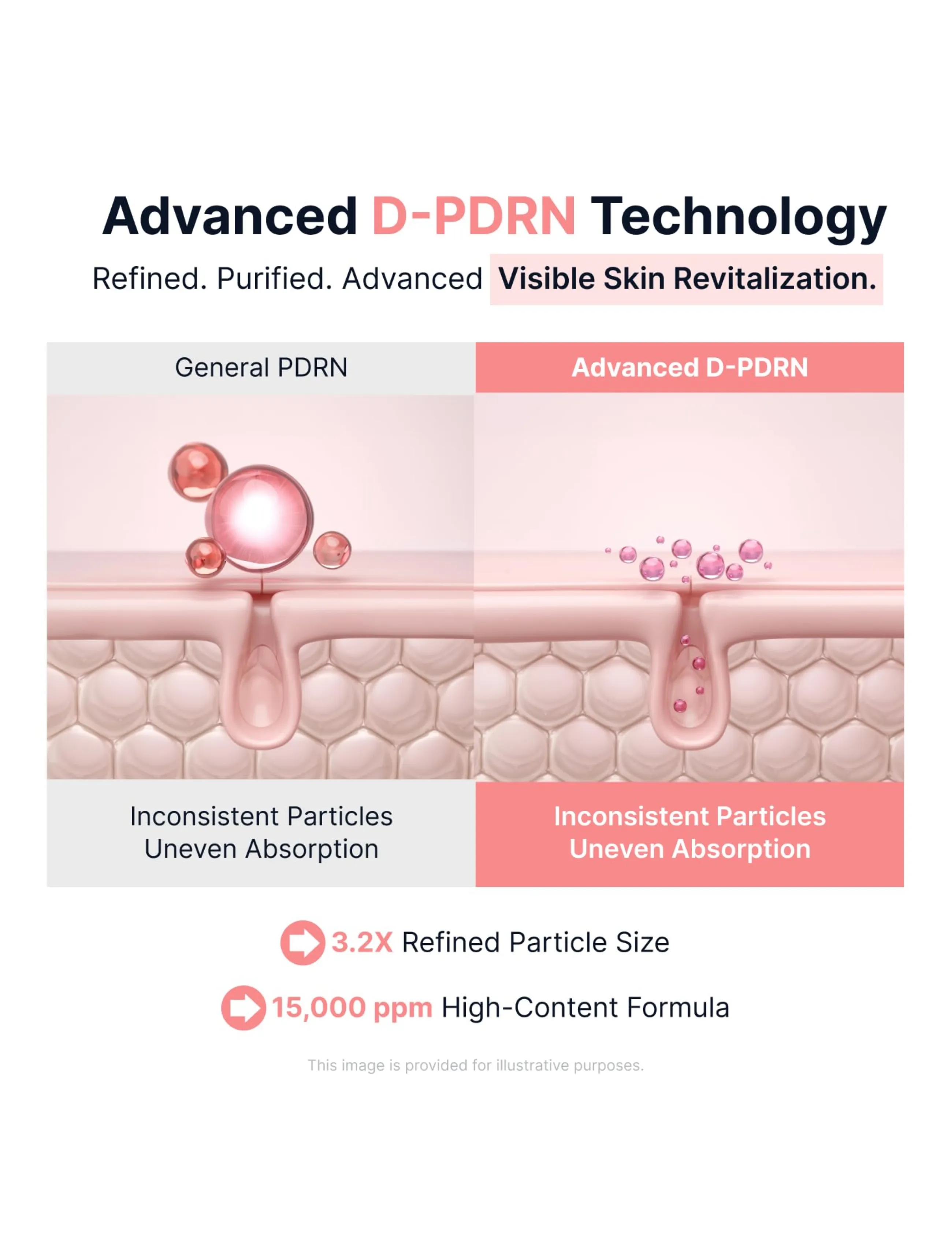 Sungboon Editor - PDRN Pink Vitamin Glow Boosting Ampoule - clear - 4