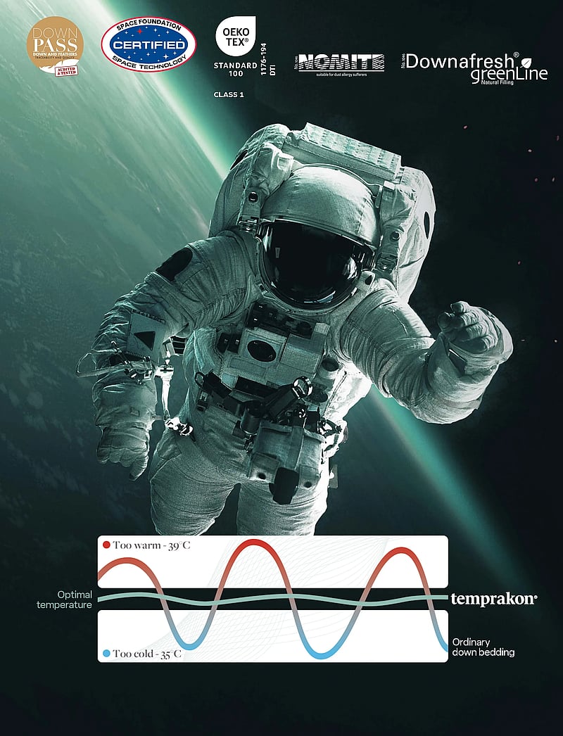 Temprakon - Temprakon 3-chamber pillow - kuddar - white - 4