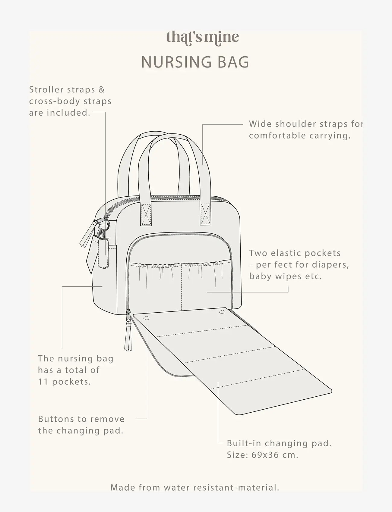 That's Mine - Benne nursing bag - mähkmekotid - earth brown - 4