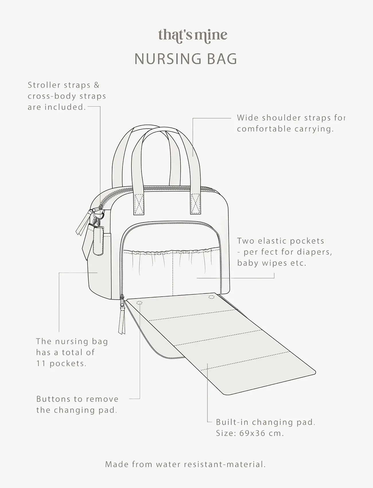 That's Mine - Benne nursing bag - wickeltaschen - lots of love sky - 5