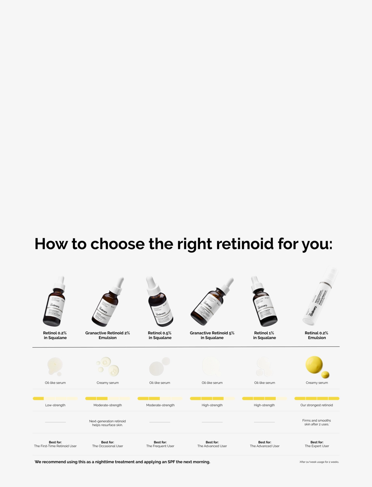 The Ordinary - Retinol 0.2% in Squalane - clear - 3