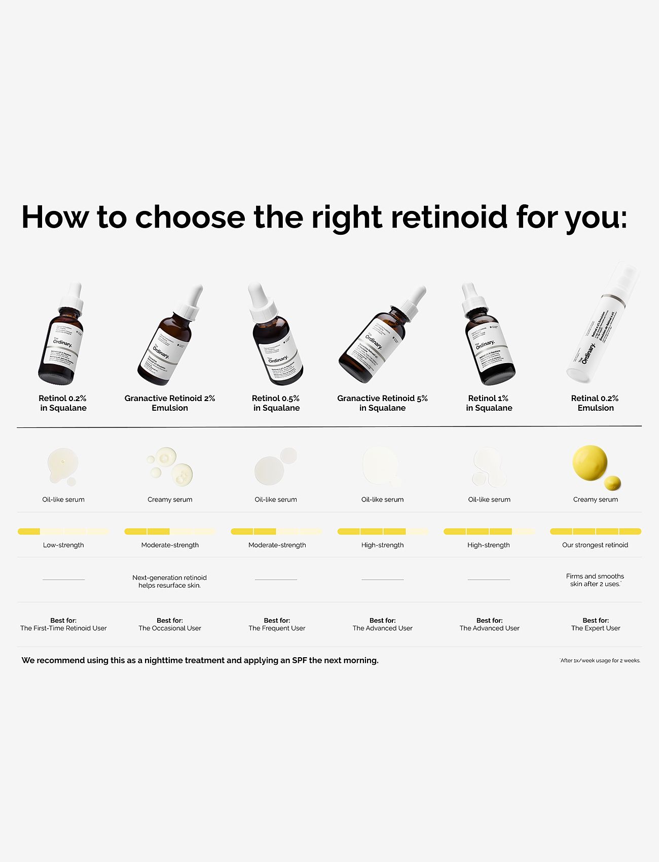 The Ordinary - Retinol 0.5% in Squalane - serum og oljer - clear - 2