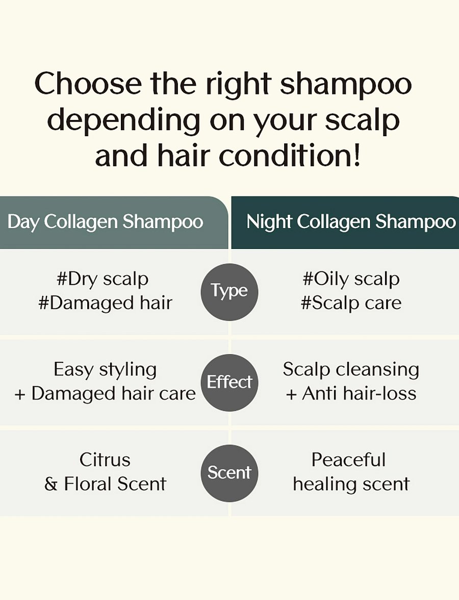 Treecell - Night Collagen Shampoo Midnight Forest - shampoo - clear - 3