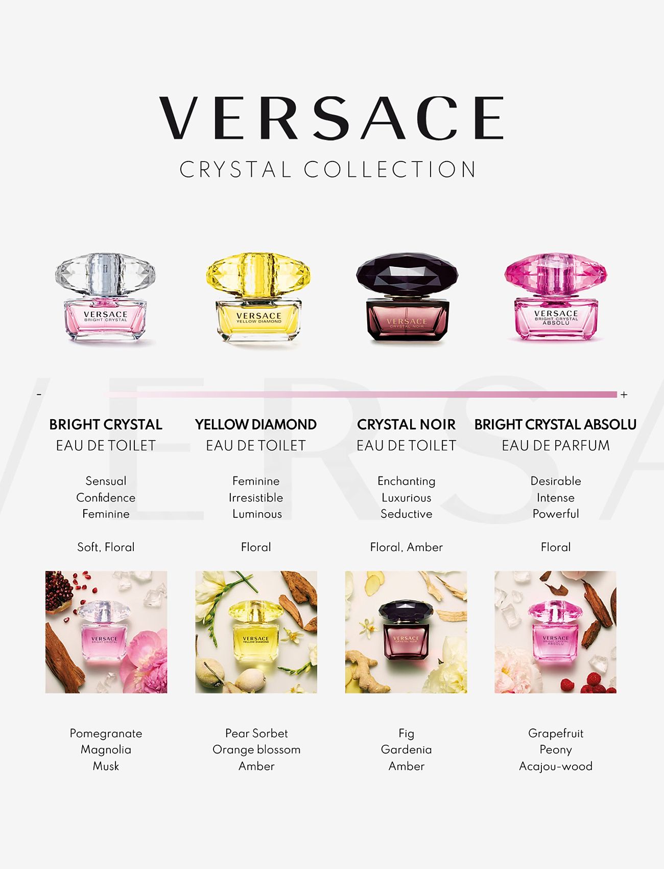 Versace Fragrance - Yellow Diamond EdT - till henne  - clear - 3