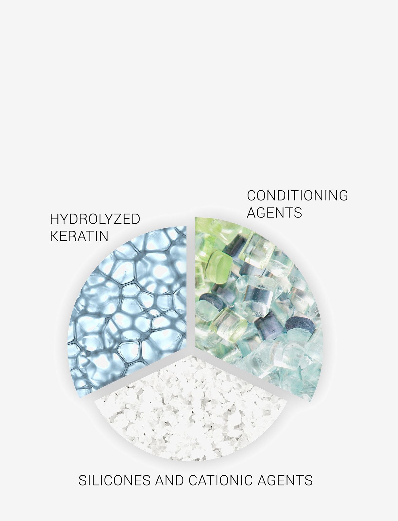 Wella Professionals - Wella Professionals SP Repair Mask  400 ml - juuksemaskid - clear - 2